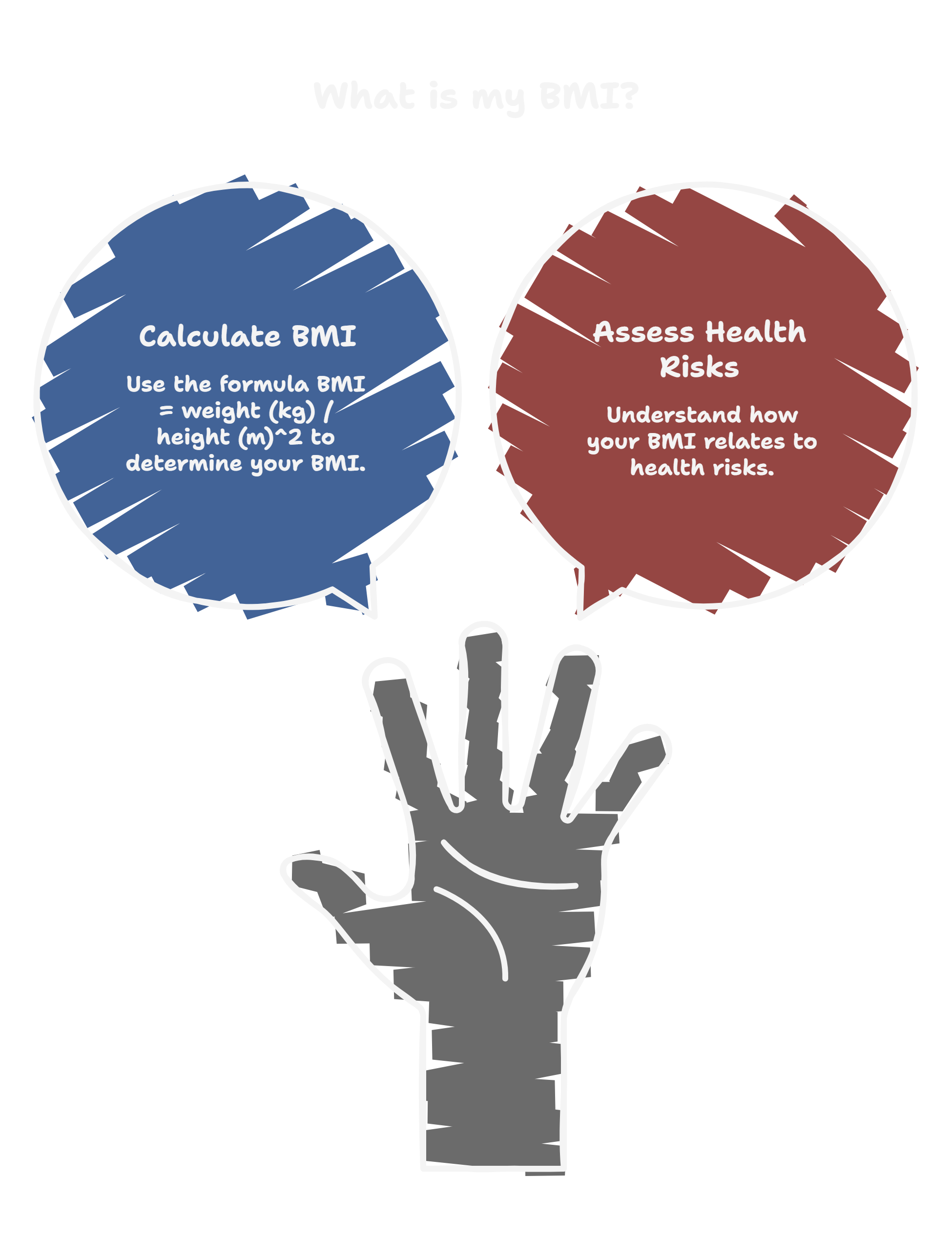 What is my BMI? Infographic showing two steps: Calculate BMI using the formula weight (kg) divided by height (m) squared, and Assess Health Risks to understand how your BMI relates to overall health.